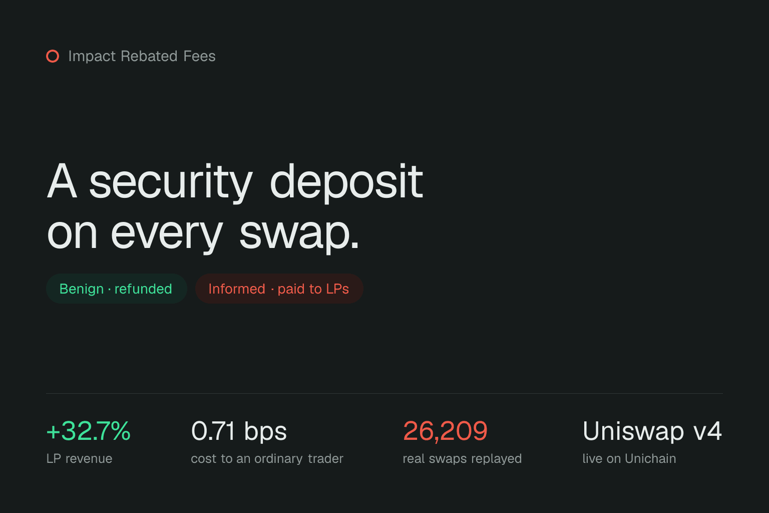 Impact Rebated Fees — A Uniswap v4 hook that prices MEV after the fact